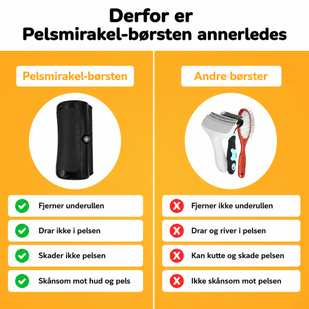 Bygget for å vare